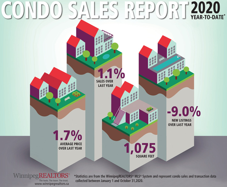 Condo-Sales-Report--YTD-October-2020.jpg (133 KB)